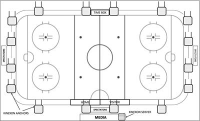 Local Positioning System-Derived External Load of Female and Male Varsity Ice Hockey Players During Regular Season Games